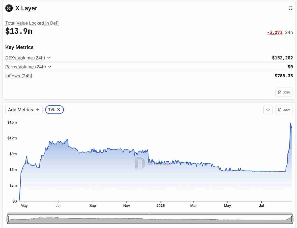 OKB币上涨原因是什么?一文详解OKB币大涨背后的战略驱动因素